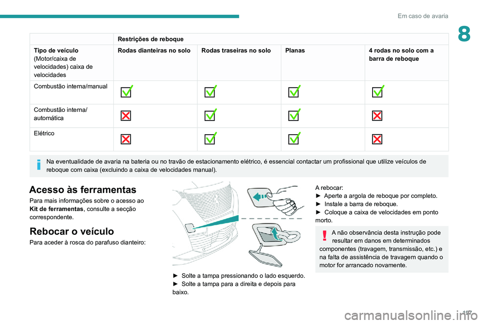 PEUGEOT 2008 2020 Manual de utilização (in Portuguese) 197
Em caso de avaria
8Restrições de reboque
Tipo de veÃculo
(Motor/caixa de
velocidades) caixa de
velocidades Rodas dianteiras no solo
Rodas traseiras no soloPlanas4 rodas no solo com a
barra d PEUGEOT 2008 2020 Manual de utilização (in Portuguese) 197
Em caso de avaria
8Restrições de reboque
Tipo de veÃculo
(Motor/caixa de
velocidades) caixa de
velocidades Rodas dianteiras no solo
Rodas traseiras no soloPlanas4 rodas no solo com a
barra d