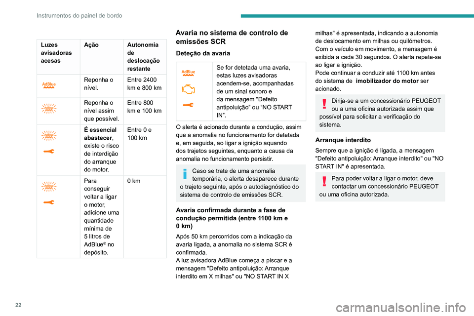 PEUGEOT 2008 2020 Manual de utilização (in Portuguese) 22
Instrumentos do painel de bordo
Indicador de potência
(elétrico)
CHARGE
Carga da bateria de tração durante a
desaceleração e a travagem.
ECO
Consumo moderado de energia e autonomia de
c PEUGEOT 2008 2020 Manual de utilização (in Portuguese) 22
Instrumentos do painel de bordo
Indicador de potência
(elétrico)
CHARGE
Carga da bateria de tração durante a
desaceleração e a travagem.
ECO
Consumo moderado de energia e autonomia de
c