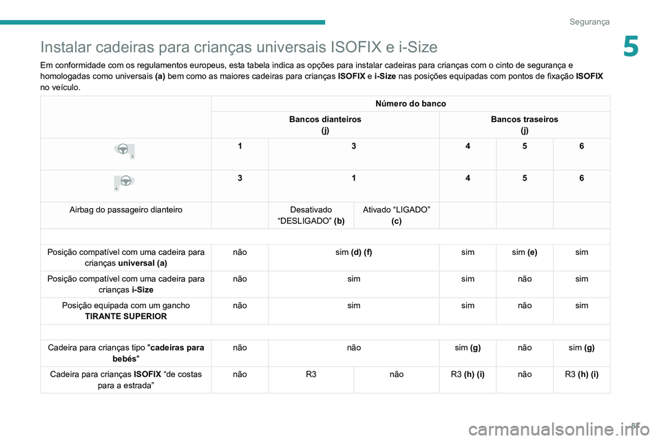 PEUGEOT 2008 2020 Manual de utilização (in Portuguese) 87
Segurança
5Instalar cadeiras para crianças universais ISOFIX e i-Size
Em conformidade com os regulamentos europeus, esta tabela indica as opç\
ões para instalar cadeiras para crianças com o ci PEUGEOT 2008 2020 Manual de utilização (in Portuguese) 87
Segurança
5Instalar cadeiras para crianças universais ISOFIX e i-Size
Em conformidade com os regulamentos europeus, esta tabela indica as opç\
ões para instalar cadeiras para crianças com o ci
