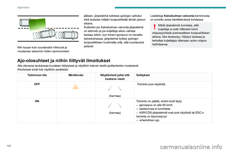PEUGEOT 2008 2020 Omistajan Käsikirja (in Finnish) 122
Ajaminen
Niin kauan kuin suuntavalot vilkkuvat ja
muutaman sekunnin niiden sammumisen jälkeen, järjestelmä tulkitsee ajolinjan valituksi
eikä laukaise mitään korjausliikettä tämän jak PEUGEOT 2008 2020 Omistajan Käsikirja (in Finnish) 122
Ajaminen
Niin kauan kuin suuntavalot vilkkuvat ja
muutaman sekunnin niiden sammumisen jälkeen, järjestelmä tulkitsee ajolinjan valituksi
eikä laukaise mitään korjausliikettä tämän jak