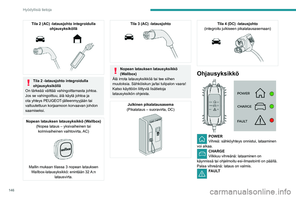 PEUGEOT 2008 2020  Omistajan Käsikirja (in Finnish) 146
Hyödyllisiä tietoja
Punainen: poikkeama, lataus ei ole sallittu ja se tulee lopettaa heti. Tarkista, että kaikki on liitetty 
oikein ja sähköjärjestelmä ei ole viallinen.
Jos merkkivalo ei 