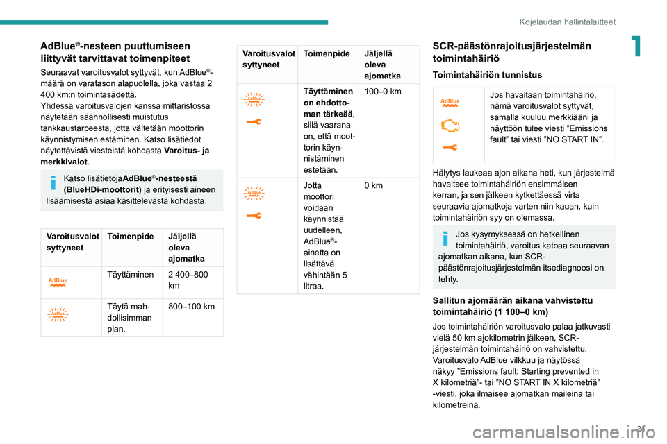 PEUGEOT 2008 2020 Omistajan Käsikirja (in Finnish) 21
Kojelaudan hallintalaitteet
1AdBlue®-nesteen puuttumiseen
liittyvät tarvittavat toimenpiteet
Seuraavat varoitusvalot syttyvät, kun AdBlue®-
määrä on varatason alapuolella, joka vastaa 2
40 PEUGEOT 2008 2020 Omistajan Käsikirja (in Finnish) 21
Kojelaudan hallintalaitteet
1AdBlue®-nesteen puuttumiseen
liittyvät tarvittavat toimenpiteet
Seuraavat varoitusvalot syttyvät, kun AdBlue®-
määrä on varatason alapuolella, joka vastaa 2
40