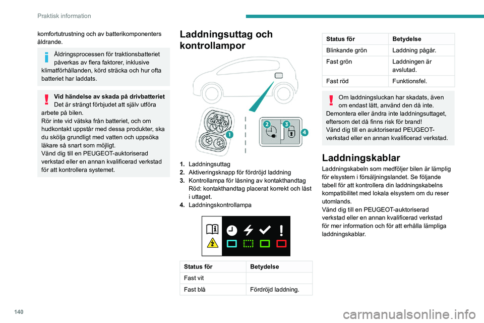 PEUGEOT 2008 2020 Bruksanvisningar (in Swedish) 140
Praktisk information
komfortutrustning och av batterikomponenters
Ã¥ldrande.
Åldringsprocessen för traktionsbatteriet
påverkas av flera faktorer, inklusive
klimatförhållanden, körd sträc PEUGEOT 2008 2020 Bruksanvisningar (in Swedish) 140
Praktisk information
komfortutrustning och av batterikomponenters
Ã¥ldrande.
Åldringsprocessen för traktionsbatteriet
påverkas av flera faktorer, inklusive
klimatförhållanden, körd sträc