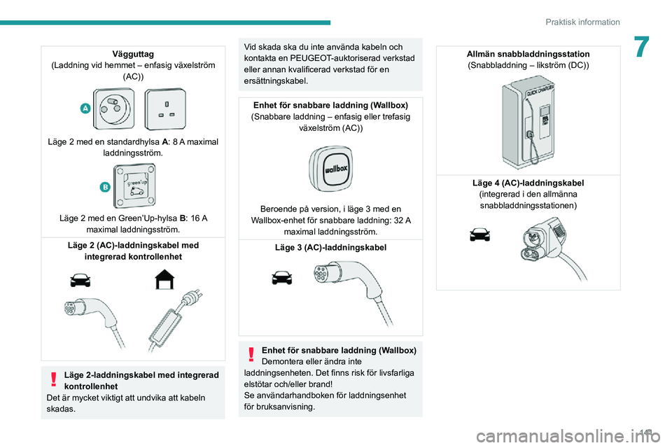 PEUGEOT 2008 2020 Bruksanvisningar (in Swedish) 141
Praktisk information
7Vägguttag
(Laddning vid hemmet – enfasig växelström (AC))
Läge 2 med en standardhylsa A: 8 A maximal
laddningsström.
Läge 2 med en Green’Up-hylsa B: 16 PEUGEOT 2008 2020 Bruksanvisningar (in Swedish) 141
Praktisk information
7Vägguttag
(Laddning vid hemmet – enfasig växelström (AC))
Läge 2 med en standardhylsa A: 8 A maximal
laddningsström.
Läge 2 med en Green’Up-hylsa B: 16