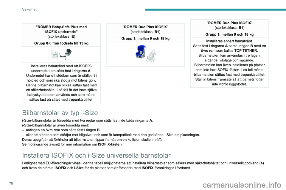 PEUGEOT 2008 2020 Bruksanvisningar (in Swedish) 78
Säkerhet
"RÖMER Baby-Safe Plus med ISOFIX-underrede"(storleksklass: E)
Grupp 0+: från födseln till 13 kg
Installeras bakåtvänd med ett ISOFIX- underrede som sätts fast i ringarna PEUGEOT 2008 2020 Bruksanvisningar (in Swedish) 78
Säkerhet
"RÖMER Baby-Safe Plus med ISOFIX-underrede"(storleksklass: E)
Grupp 0+: från födseln till 13 kg
Installeras bakåtvänd med ett ISOFIX- underrede som sätts fast i ringarna