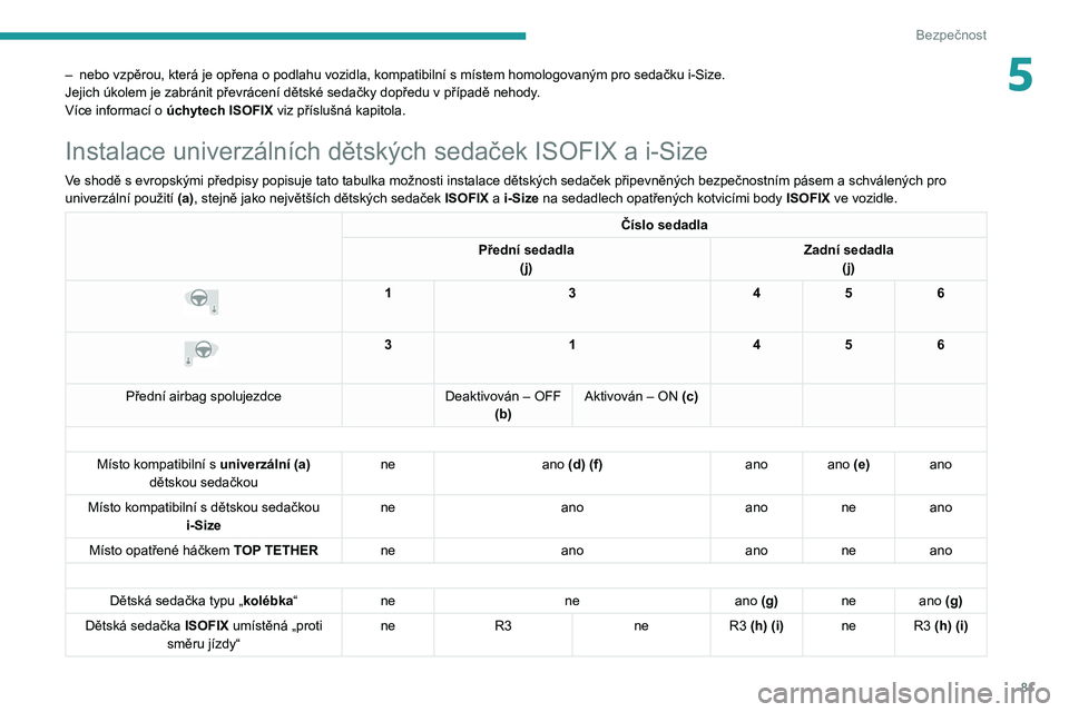 PEUGEOT 2008 2020  Návod na použití (in Czech) 81
Bezpečnost
5– nebo vzpěrou, která je opřena o podlahu vozidla, kompatibilní s  místem homologovaným pro sedačku i-Size.
Jejich úkolem je zabránit převrácení dětské sedačky dopřed
