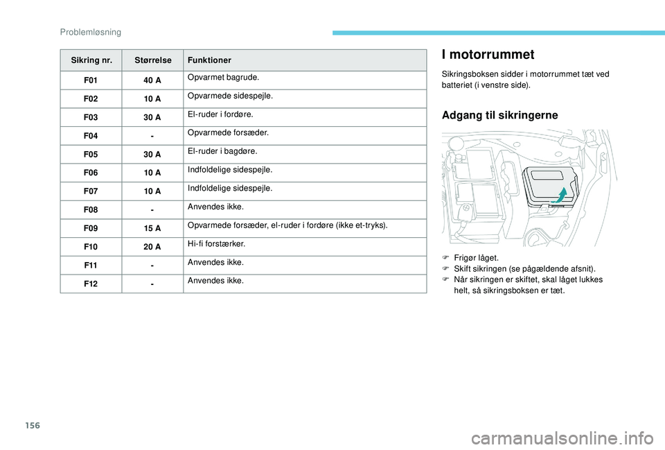 PEUGEOT 2008 2018  Brugsanvisning (in Danish) 156
Sikring nr.StørrelseFunktioner
F01 40 AOpvarmet bagrude.
F02 10 AOpvarmede sidespejle.
F03 30 AEl-ruder i fordøre.
F04 -Opvarmede forsæder.
F05 30 AEl-ruder i bagdøre.
F06 10 AIndfoldelige sid