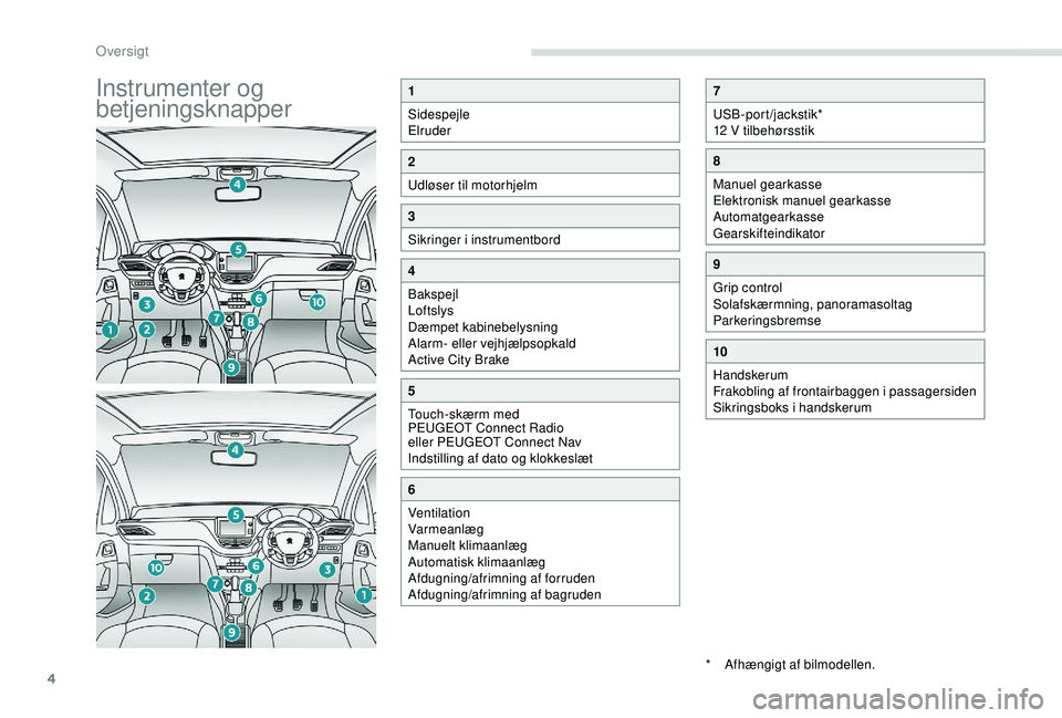 PEUGEOT 2008 2018 Brugsanvisning (in Danish) 4
Instrumenter og
betjeningsknapper1
Sidespejle
Elruder
2
Udløser til motorhjelm
3
Sikringer i instrumentbord
4
Bakspejl
Loftslys
Dæmpet kabinebelysning
Alarm- eller vejhjælpsopkald
Active City Br PEUGEOT 2008 2018 Brugsanvisning (in Danish) 4
Instrumenter og
betjeningsknapper1
Sidespejle
Elruder
2
Udløser til motorhjelm
3
Sikringer i instrumentbord
4
Bakspejl
Loftslys
Dæmpet kabinebelysning
Alarm- eller vejhjælpsopkald
Active City Br