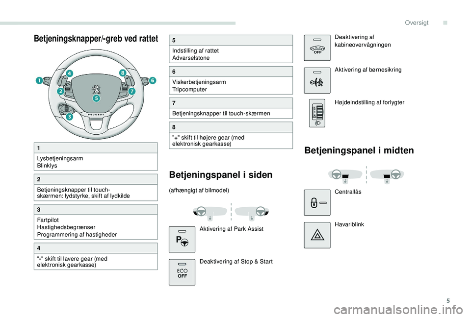PEUGEOT 2008 2018 Brugsanvisning (in Danish) 5
Betjeningsknapper/-greb ved rattet5
Indstilling af rattet
Advarselstone
6
Viskerbetjeningsarm
Tripcomputer
7
Betjeningsknapper til touch-skærmen
8
"+ " skift til højere gear (med
elektron PEUGEOT 2008 2018 Brugsanvisning (in Danish) 5
Betjeningsknapper/-greb ved rattet5
Indstilling af rattet
Advarselstone
6
Viskerbetjeningsarm
Tripcomputer
7
Betjeningsknapper til touch-skærmen
8
"+ " skift til højere gear (med
elektron
