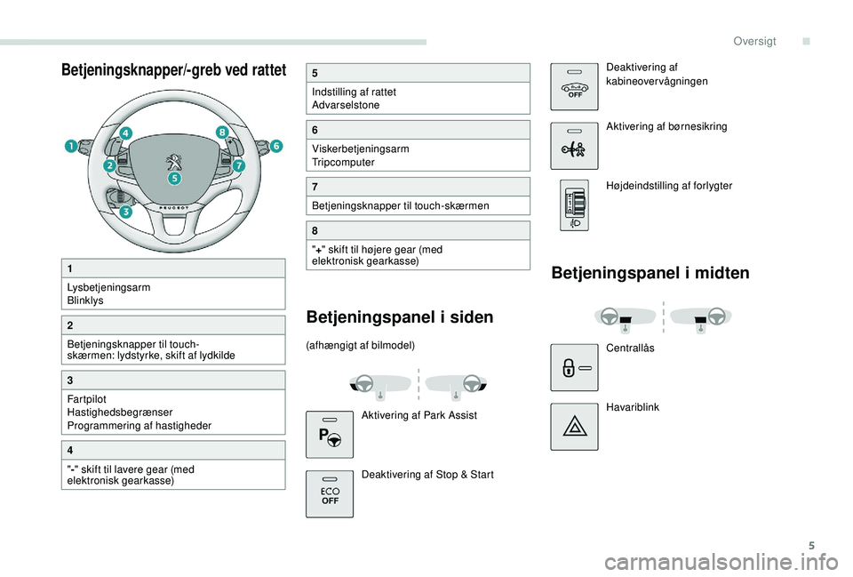 PEUGEOT 2008 2018  Brugsanvisning (in Danish) 5
Betjeningsknapper/-greb ved rattet5
Indstilling af rattet
Advarselstone
6
Viskerbetjeningsarm
Tripcomputer
7
Betjeningsknapper til touch-skærmen
8
"+ " skift til højere gear (med 
elektron