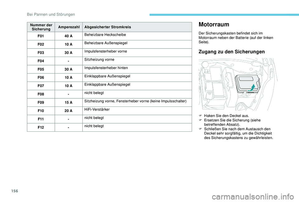 PEUGEOT 2008 2018 Betriebsanleitungen (in German) 156
Nummer der Sicherung Amperezahl
Abgesicherter Stromkreis
F01 40 ABeheizbare Heckscheibe
F02 10 ABeheizbare Außenspiegel
F03 30 AImpulsfensterheber vorne
F04 -Sitzheizung vorne
F05 30 AImpulsfenst PEUGEOT 2008 2018 Betriebsanleitungen (in German) 156
Nummer der Sicherung Amperezahl
Abgesicherter Stromkreis
F01 40 ABeheizbare Heckscheibe
F02 10 ABeheizbare Außenspiegel
F03 30 AImpulsfensterheber vorne
F04 -Sitzheizung vorne
F05 30 AImpulsfenst