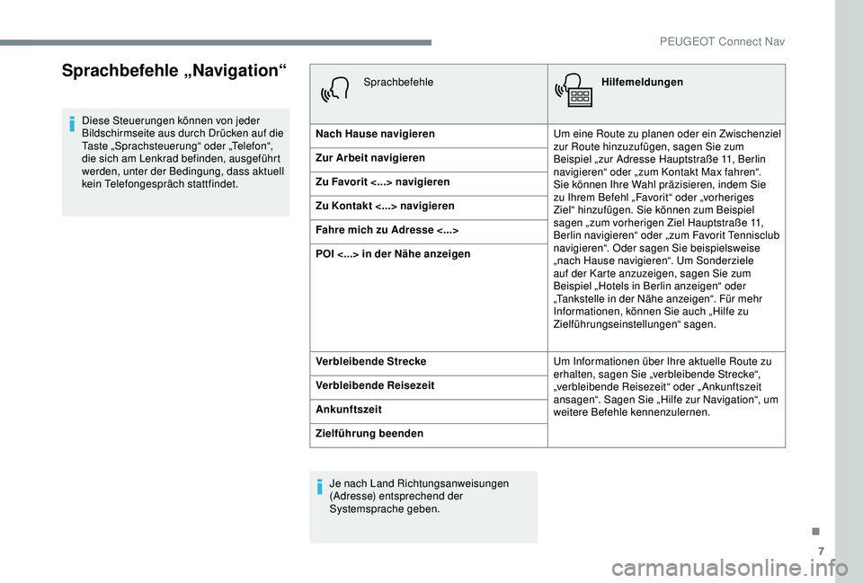 PEUGEOT 2008 2018 Betriebsanleitungen (in German) 7
Sprachbefehle „Navigation“
Diese Steuerungen können von jeder
Bildschirmseite aus durch Drücken auf die
Taste „Sprachsteuerung“ oder „Telefon“,
die sich am Lenkrad befinden, ausgefà PEUGEOT 2008 2018 Betriebsanleitungen (in German) 7
Sprachbefehle „Navigation“
Diese Steuerungen können von jeder
Bildschirmseite aus durch Drücken auf die
Taste „Sprachsteuerung“ oder „Telefon“,
die sich am Lenkrad befinden, ausgefÃ