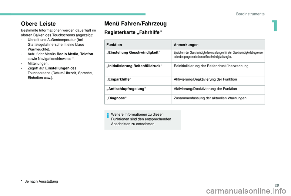 PEUGEOT 2008 2018  Betriebsanleitungen (in German) 29
Obere Leiste
Bestimmte Informationen werden dauerhaft im 
oberen Balken des Touchscreens angezeigt:
-
 U
hrzeit und Außentemperatur (bei 
Glatteisgefahr erscheint eine blaue 
Warnleuchte),
-
 
A
 