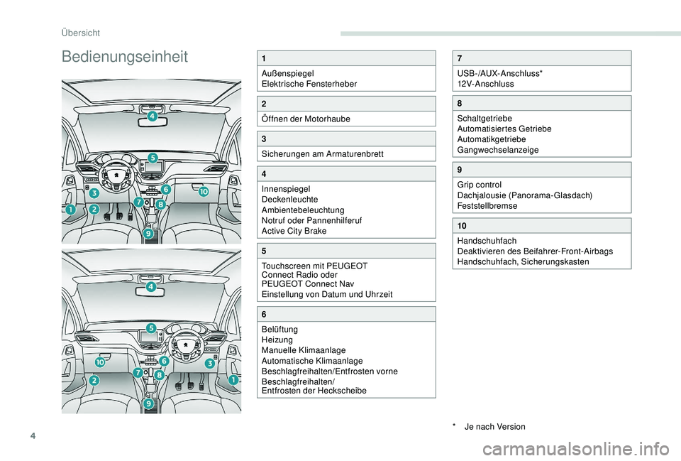 PEUGEOT 2008 2018  Betriebsanleitungen (in German) 4
Bedienungseinheit1
Außenspiegel
Elektrische Fensterheber
2
Öffnen der Motorhaube
3
Sicherungen am Armaturenbrett
4
Innenspiegel
Deckenleuchte
Ambientebeleuchtung
Notruf oder Pannenhilferuf
Active 