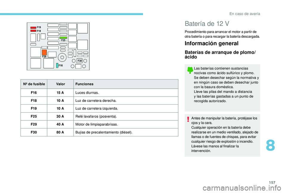 PEUGEOT 2008 2018 Manual del propietario (in Spanish) 157
Nº de fusibleValor Funciones
F16 15 ALuces diurnas.
F18 10 ALuz de carretera derecha.
F19 10 ALuz de carretera izquierda.
F25 30 ARelé lavafaros (posventa).
F29 40 AMotor de limpiaparabrisas.
F3 PEUGEOT 2008 2018 Manual del propietario (in Spanish) 157
Nº de fusibleValor Funciones
F16 15 ALuces diurnas.
F18 10 ALuz de carretera derecha.
F19 10 ALuz de carretera izquierda.
F25 30 ARelé lavafaros (posventa).
F29 40 AMotor de limpiaparabrisas.
F3
