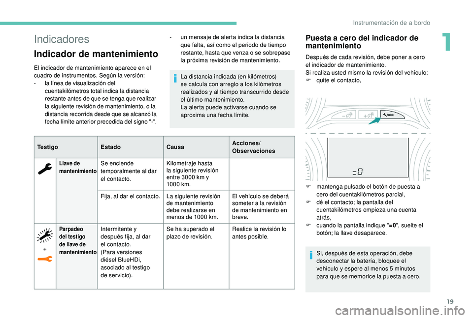 PEUGEOT 2008 2018 Manual del propietario (in Spanish) 19
Indicadores
Indicador de mantenimiento
El indicador de mantenimiento aparece en el
cuadro de instrumentos. Según la versión:
-
l
a línea de visualización del
cuentakilómetros total indica PEUGEOT 2008 2018 Manual del propietario (in Spanish) 19
Indicadores
Indicador de mantenimiento
El indicador de mantenimiento aparece en el
cuadro de instrumentos. Según la versión:
-
l
a línea de visualización del
cuentakilómetros total indica