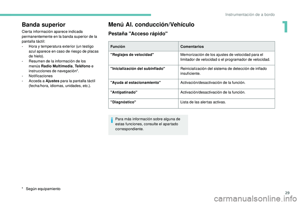 PEUGEOT 2008 2018 Manual del propietario (in Spanish) 29
Banda superior
Cierta información aparece indicada
permanentemente en la banda superior de la
pantalla táctil:
-
H
ora y temperatura exterior (un testigo
azul aparece en caso de riesgo de pl PEUGEOT 2008 2018 Manual del propietario (in Spanish) 29
Banda superior
Cierta información aparece indicada
permanentemente en la banda superior de la
pantalla táctil:
-
H
ora y temperatura exterior (un testigo
azul aparece en caso de riesgo de pl