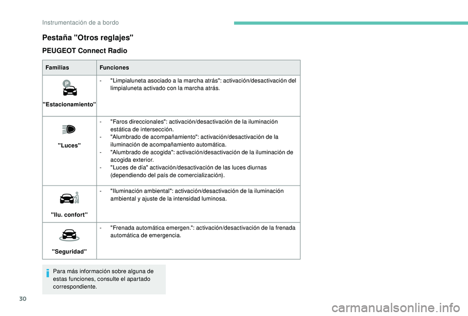 PEUGEOT 2008 2018 Manual del propietario (in Spanish) 30
Pestaña "Otros reglajes"
PEUGEOT Connect Radio
FamiliasFunciones
"Estacionamiento" -
"
Limpialuneta asociado a la marcha atrás": activación/desactivación del
limpial PEUGEOT 2008 2018 Manual del propietario (in Spanish) 30
Pestaña "Otros reglajes"
PEUGEOT Connect Radio
FamiliasFunciones
"Estacionamiento" -
"
Limpialuneta asociado a la marcha atrás": activación/desactivación del
limpial