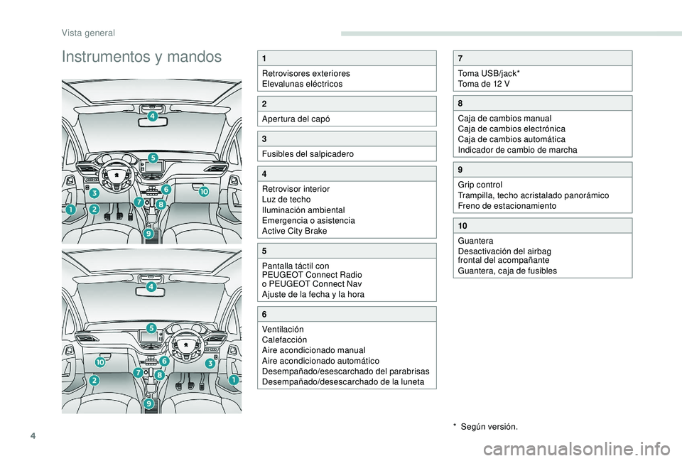 PEUGEOT 2008 2018 Manual del propietario (in Spanish) 4
Instrumentos y mandos1
Retrovisores exteriores
Elevalunas eléctricos
2
Apertura del capó
3
Fusibles del salpicadero
4
Retrovisor interior
Luz de techo
Iluminación ambiental
Emergencia o asistenci PEUGEOT 2008 2018 Manual del propietario (in Spanish) 4
Instrumentos y mandos1
Retrovisores exteriores
Elevalunas eléctricos
2
Apertura del capó
3
Fusibles del salpicadero
4
Retrovisor interior
Luz de techo
Iluminación ambiental
Emergencia o asistenci