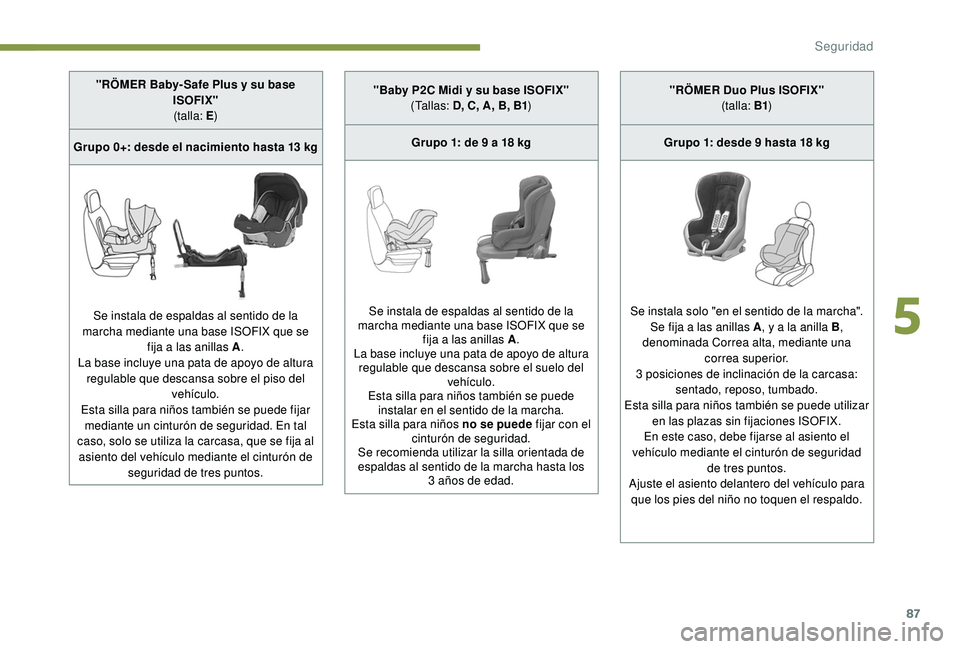 PEUGEOT 2008 2018  Manual del propietario (in Spanish) 87
"RÖMER Baby- Safe Plus y su base ISOFIX"(talla: E )
Grupo 0+: desde el nacimiento hasta 13 kg
Se instala de espaldas al sentido de la 
marcha mediante una base ISOFIX que se  fija a las an