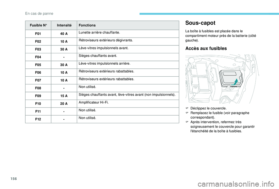 PEUGEOT 2008 2018 Manuel du propriétaire (in French) 156
Fusible N°IntensitéFonctions
F01 40 ALunette arrière chauffante.
F02 10 ARétroviseurs extérieurs dégivrants.
F03 30 ALève-vitres impulsionnels avant.
F04 -Sièges chauffants avant.
F05 30 A PEUGEOT 2008 2018 Manuel du propriétaire (in French) 156
Fusible N°IntensitéFonctions
F01 40 ALunette arrière chauffante.
F02 10 ARétroviseurs extérieurs dégivrants.
F03 30 ALève-vitres impulsionnels avant.
F04 -Sièges chauffants avant.
F05 30 A