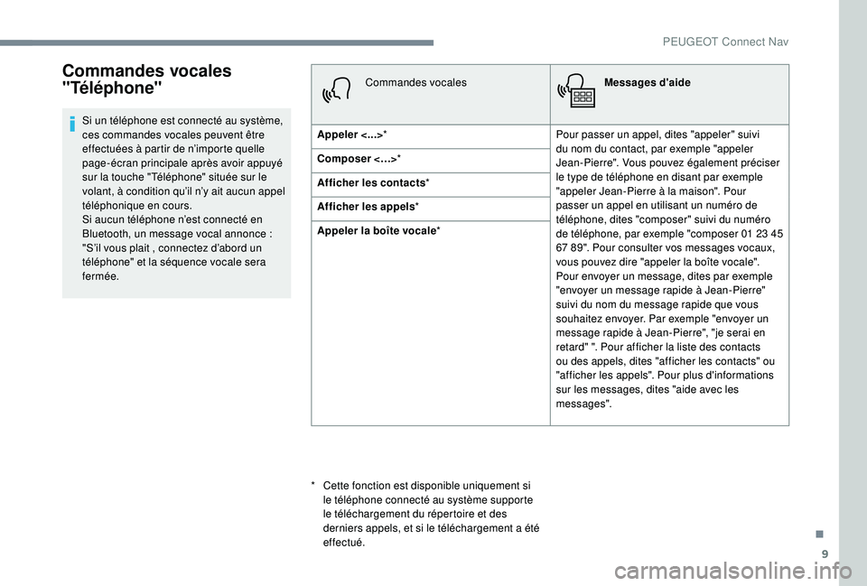 PEUGEOT 2008 2018  Manuel du propriétaire (in French) 9
Commandes vocales 
"Téléphone"
Si un téléphone est connecté au système, 
ces commandes vocales peuvent être 
effectuées à partir de n’importe quelle 
page-écran principale après