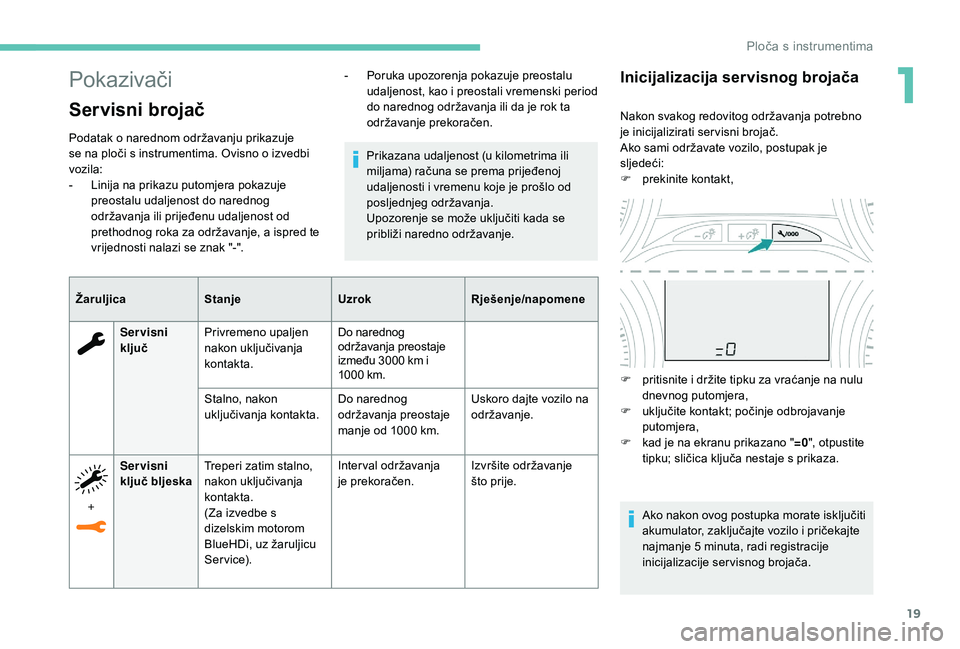 PEUGEOT 2008 2018  Upute Za Rukovanje (in Croatian) 19
Pokazivači
Servisni brojač
Podatak o narednom održavanju prikazuje 
se na ploči s instrumentima. Ovisno o izvedbi 
vozila:
- 
L
 inija na prikazu putomjera pokazuje 
preostalu udaljenost do nar