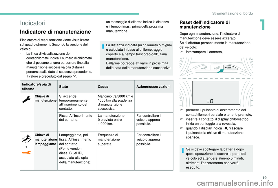 PEUGEOT 2008 2018 Manuale duso (in Italian) 19
Indicatori
Indicatore di manutenzione
L’indicatore di manutenzione viene visualizzato
sul quadro strumenti. Secondo la versione del
veicolo:
-
L
a linea di visualizzazione del
contachilometr PEUGEOT 2008 2018 Manuale duso (in Italian) 19
Indicatori
Indicatore di manutenzione
L’indicatore di manutenzione viene visualizzato
sul quadro strumenti. Secondo la versione del
veicolo:
-
L
a linea di visualizzazione del
contachilometr