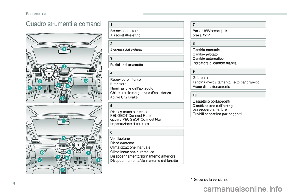 PEUGEOT 2008 2018  Manuale duso (in Italian) 4
Quadro strumenti e comandi1
Retrovisori esterni
Alzacristalli elettrici
2
Apertura del cofano
3
Fusibili nel cruscotto
4
Retrovisore interno
Plafoniera
Illuminazione dell'abitacolo
Chiamata d