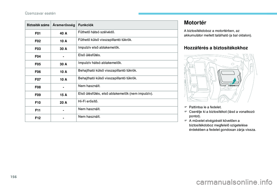 PEUGEOT 2008 2018 Kezelési útmutató (in Hungarian) 156
Biztosíték számaÁramerősségFunkciók
F01 40 AFűthető hátsó szélvédő.
F02 10 AFűthető külső visszapillantó tükrök.
F03 30 AImpulzív első ablakemelők.
F04 -Első ülésfűtés PEUGEOT 2008 2018 Kezelési útmutató (in Hungarian) 156
Biztosíték számaÁramerősségFunkciók
F01 40 AFűthető hátsó szélvédő.
F02 10 AFűthető külső visszapillantó tükrök.
F03 30 AImpulzív első ablakemelők.
F04 -Első ülésfűtés