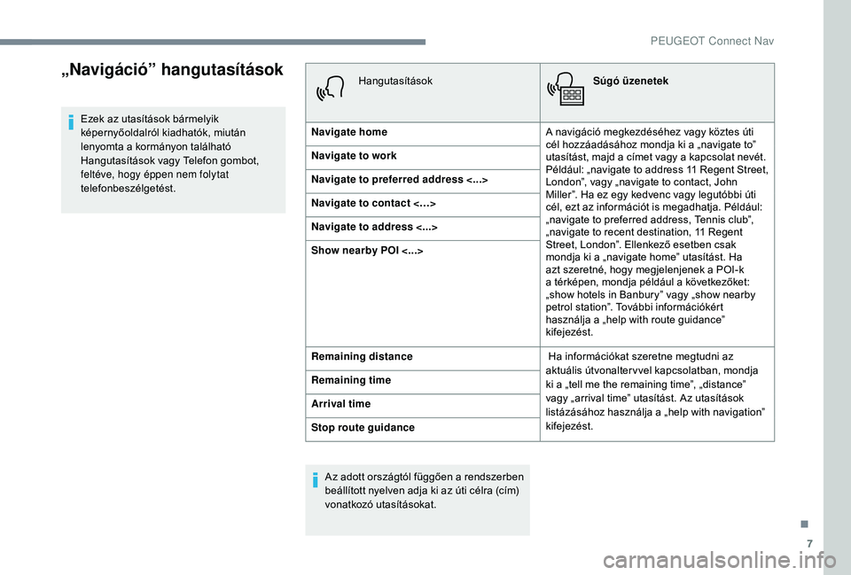 PEUGEOT 2008 2018 Kezelési útmutató (in Hungarian) 7
„Navigáció” hangutasítások
Ezek az utasítások bármelyik
képernyőoldalról kiadhatók, miután
lenyomta a kormányon található
Hangutasítások vagy Telefon gombot,
feltéve, hogy PEUGEOT 2008 2018 Kezelési útmutató (in Hungarian) 7
„Navigáció” hangutasítások
Ezek az utasítások bármelyik
képernyőoldalról kiadhatók, miután
lenyomta a kormányon található
Hangutasítások vagy Telefon gombot,
feltéve, hogy