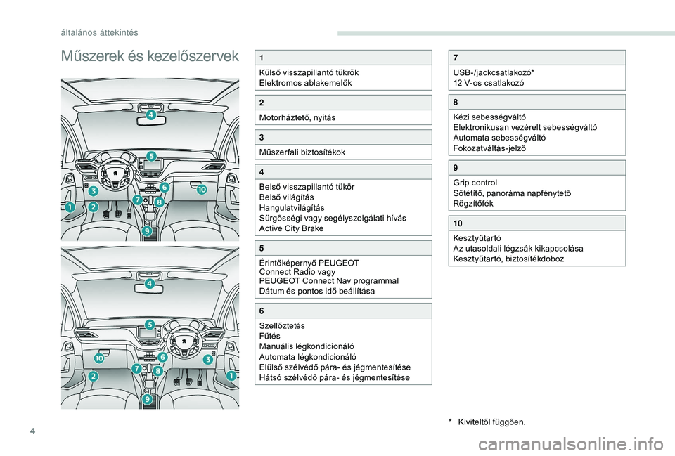 PEUGEOT 2008 2018 Kezelési útmutató (in Hungarian) 4
Műszerek és kezelőszervek1
Külső visszapillantó tükrök
Elektromos ablakemelők
2
Motorháztető, nyitás
3
Műszer fali biztosítékok
4
Belső visszapillantó tükör
Belső világítás
Ha PEUGEOT 2008 2018 Kezelési útmutató (in Hungarian) 4
Műszerek és kezelőszervek1
Külső visszapillantó tükrök
Elektromos ablakemelők
2
Motorháztető, nyitás
3
Műszer fali biztosítékok
4
Belső visszapillantó tükör
Belső világítás
Ha