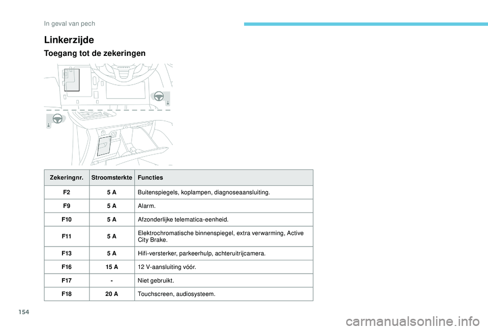 PEUGEOT 2008 2018 Instructieboekje (in Dutch) 154
Linkerzijde
Toegang tot de zekeringen
Zekeringnr.Stroomsterkte Functies
F2 5 ABuitenspiegels, koplampen, diagnoseaansluiting.
F9 5 AAlarm.
F10 5 AAfzonderlijke telematica-eenheid.
F11 5 AElektroch PEUGEOT 2008 2018 Instructieboekje (in Dutch) 154
Linkerzijde
Toegang tot de zekeringen
Zekeringnr.Stroomsterkte Functies
F2 5 ABuitenspiegels, koplampen, diagnoseaansluiting.
F9 5 AAlarm.
F10 5 AAfzonderlijke telematica-eenheid.
F11 5 AElektroch