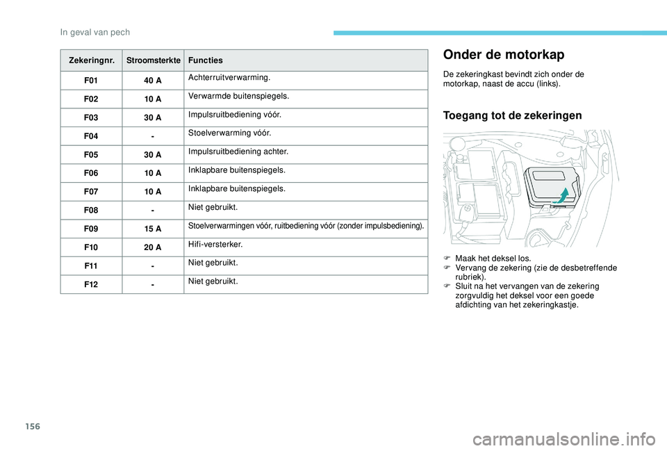 PEUGEOT 2008 2018 Instructieboekje (in Dutch) 156
Zekeringnr.StroomsterkteFuncties
F01 40 AAchterruitverwarming.
F02 10 AVerwarmde buitenspiegels.
F03 30 AImpulsruitbediening vóór.
F04 -Stoelverwarming vóór.
F05 30 AImpulsruitbediening achter PEUGEOT 2008 2018 Instructieboekje (in Dutch) 156
Zekeringnr.StroomsterkteFuncties
F01 40 AAchterruitverwarming.
F02 10 AVerwarmde buitenspiegels.
F03 30 AImpulsruitbediening vóór.
F04 -Stoelverwarming vóór.
F05 30 AImpulsruitbediening achter