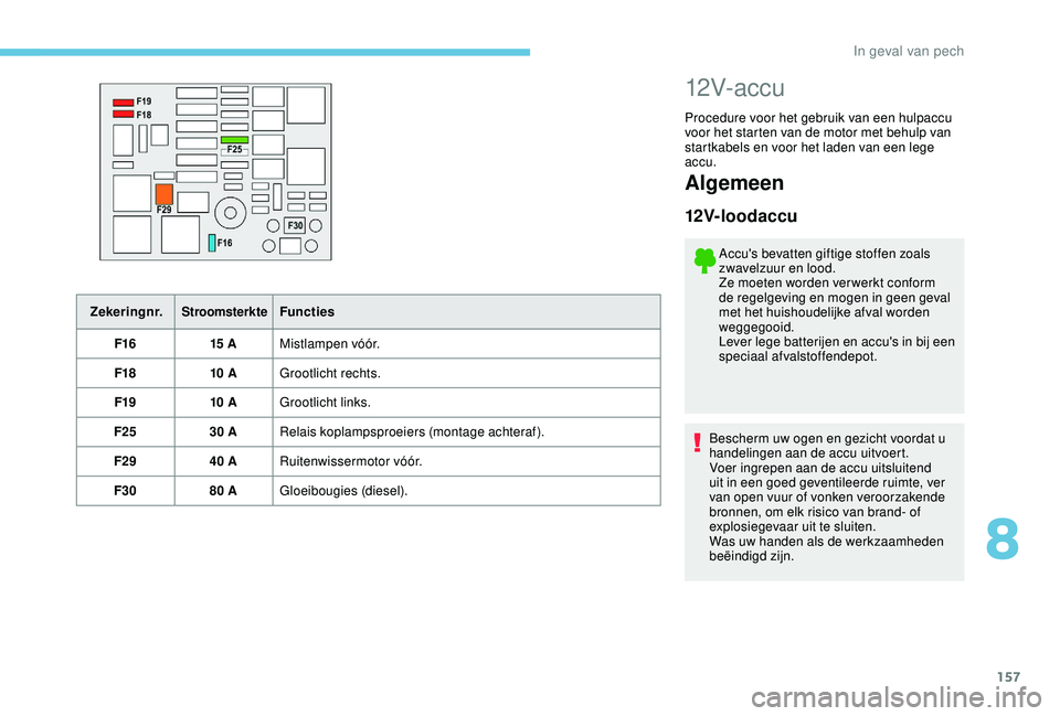PEUGEOT 2008 2018 Instructieboekje (in Dutch) 157
Zekeringnr.StroomsterkteFuncties
F16 15 AMistlampen vóór.
F18 10 AGrootlicht rechts.
F19 10 AGrootlicht links.
F25 30 ARelais koplampsproeiers (montage achteraf).
F29 40 ARuitenwissermotor vóó PEUGEOT 2008 2018 Instructieboekje (in Dutch) 157
Zekeringnr.StroomsterkteFuncties
F16 15 AMistlampen vóór.
F18 10 AGrootlicht rechts.
F19 10 AGrootlicht links.
F25 30 ARelais koplampsproeiers (montage achteraf).
F29 40 ARuitenwissermotor vóó