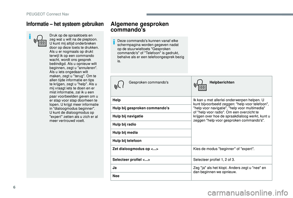 PEUGEOT 2008 2018 Instructieboekje (in Dutch) 6
Informatie – het systeem gebruiken
Druk op de spraaktoets en
zeg wat u wilt na de pieptoon.
U kunt mij altijd onderbreken
door op deze toets te drukken.
Als u er nogmaals op drukt
ter wijl ik PEUGEOT 2008 2018 Instructieboekje (in Dutch) 6
Informatie – het systeem gebruiken
Druk op de spraaktoets en
zeg wat u wilt na de pieptoon.
U kunt mij altijd onderbreken
door op deze toets te drukken.
Als u er nogmaals op drukt
ter wijl ik