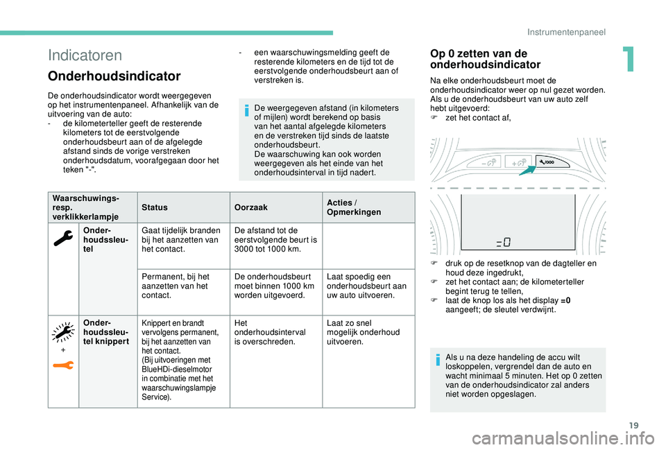 PEUGEOT 2008 2018 Instructieboekje (in Dutch) 19
Indicatoren
Onderhoudsindicator
De onderhoudsindicator wordt weergegeven
op het instrumentenpaneel. Afhankelijk van de
uitvoering van de auto:
-
d
e kilometerteller geeft de resterende
kilomet PEUGEOT 2008 2018 Instructieboekje (in Dutch) 19
Indicatoren
Onderhoudsindicator
De onderhoudsindicator wordt weergegeven
op het instrumentenpaneel. Afhankelijk van de
uitvoering van de auto:
-
d
e kilometerteller geeft de resterende
kilomet