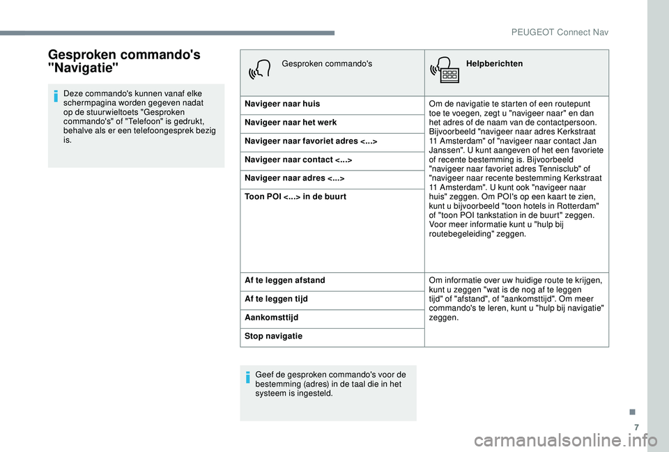 PEUGEOT 2008 2018 Instructieboekje (in Dutch) 7
Gesproken commando's
"Navigatie"
Deze commando's kunnen vanaf elke
schermpagina worden gegeven nadat
op de stuur wieltoets "Gesproken
commando's" of "Telefoon" PEUGEOT 2008 2018 Instructieboekje (in Dutch) 7
Gesproken commando's
"Navigatie"
Deze commando's kunnen vanaf elke
schermpagina worden gegeven nadat
op de stuur wieltoets "Gesproken
commando's" of "Telefoon"