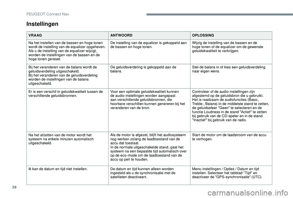 PEUGEOT 2008 2018  Instructieboekje (in Dutch) 38
Instellingen
VR A AGANTWOORDOPLOSSING
Na het instellen van de bassen en hoge tonen 
wordt de instelling van de equalizer opgeheven.
Als u de instelling van de equalizer wijzigt, 
worden de instelli
