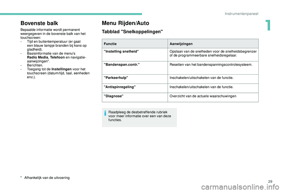 PEUGEOT 2008 2018 Instructieboekje (in Dutch) 29
Bovenste balk
Bepaalde informatie wordt permanent
weergegeven in de bovenste balk van het
touchscreen:
-
T
ijd en buitentemperatuur (er gaat
een blauw lampje branden bij kans op
gladheid).
-
PEUGEOT 2008 2018 Instructieboekje (in Dutch) 29
Bovenste balk
Bepaalde informatie wordt permanent
weergegeven in de bovenste balk van het
touchscreen:
-
T
ijd en buitentemperatuur (er gaat
een blauw lampje branden bij kans op
gladheid).
-