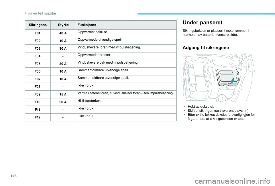 PEUGEOT 2008 2018  Instruksjoner for bruk (in Norwegian) 156
Sikringsnr.StyrkeFunksjoner
F01 40 AOppvarmet bakrute.
F02 10 AOppvarmede utvendige speil.
F03 30 AVindushevere foran med impulsbetjening.
F04 -Oppvarmede forseter
F05 30 AVindushevere bak med imp