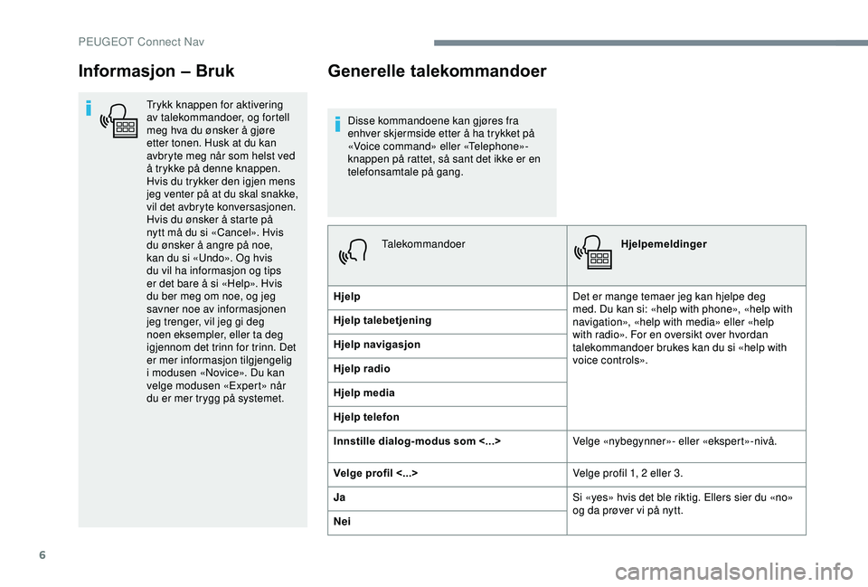 PEUGEOT 2008 2018  Instruksjoner for bruk (in Norwegian) 6
Informasjon – Bruk
Trykk knappen for aktivering 
av talekommandoer, og fortell 
meg hva du ønsker å gjøre 
etter tonen. Husk at du kan 
avbryte meg når som helst ved 
å trykke på denne knapp