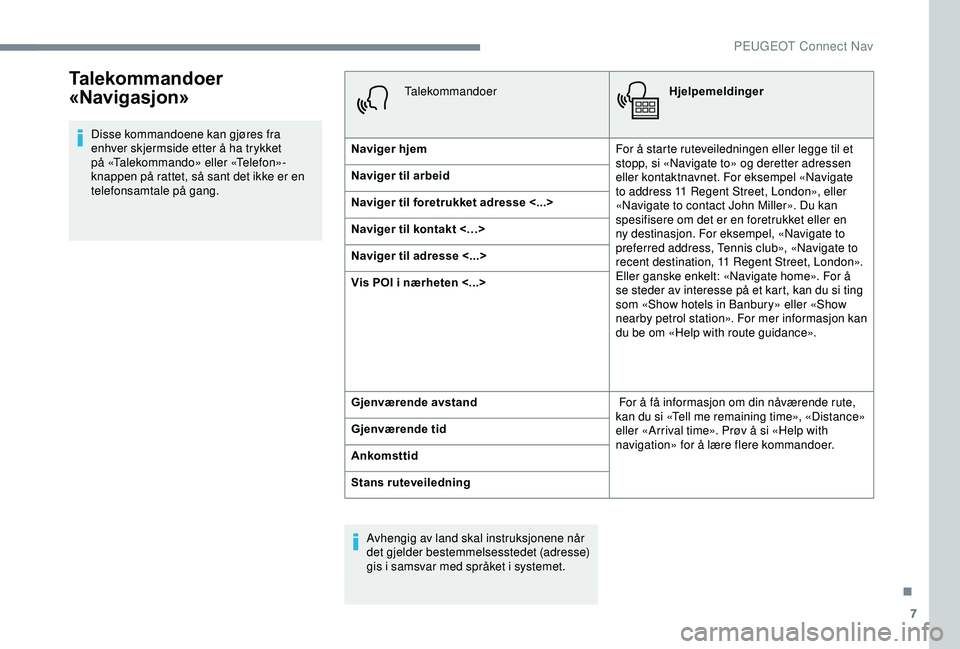 PEUGEOT 2008 2018  Instruksjoner for bruk (in Norwegian) 7
Talekommandoer 
«Navigasjon»
Disse kommandoene kan gjøres fra 
enhver skjermside etter å ha trykket 
på «Talekommando» eller «Telefon»-
knappen på rattet, så sant det ikke er en 
telefons