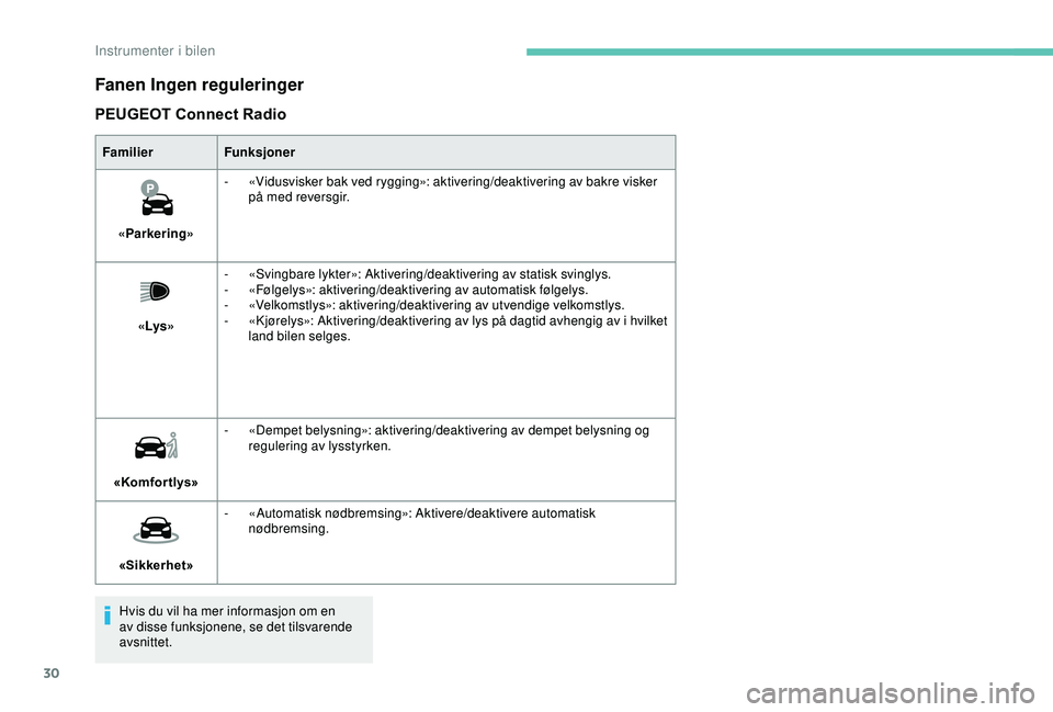 PEUGEOT 2008 2018  Instruksjoner for bruk (in Norwegian) 30
Fanen Ingen reguleringer
PEUGEOT Connect Radio
FamilierFunksjoner
«Parkering» -
 «

Vidusvisker bak ved rygging»: aktivering/deaktivering av bakre visker 
på med reversgir.
«Lys» -
 «

Svin