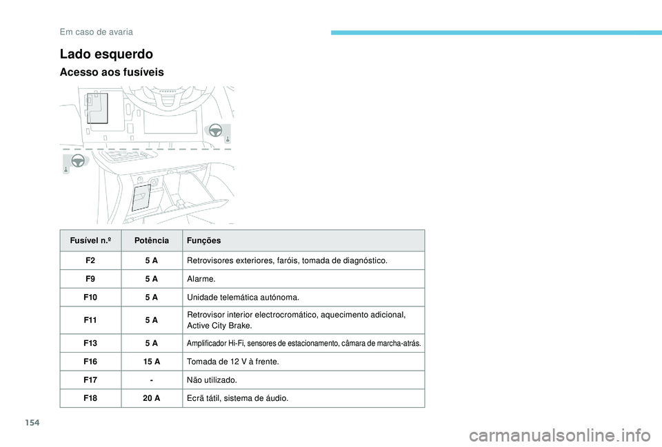 PEUGEOT 2008 2018  Manual de utilização (in Portuguese) 154
Lado esquerdo
Acesso aos fusíveis
Fusível n.ºPotênciaFunções
F2 5 ARetrovisores exteriores, faróis, tomada de diagnóstico.
F9 5 AAlarme.
F10 5 AUnidade telemática autónoma.
F11 5 ARetrov