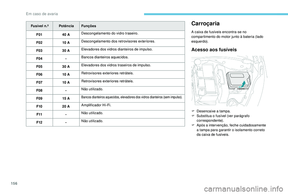 PEUGEOT 2008 2018  Manual de utilização (in Portuguese) 156
Fusível n.ºPotênciaFunções
F01 40 ADescongelamento do vidro traseiro.
F02 10 ADescongelamento dos retrovisores exteriores.
F03 30 AElevadores dos vidros dianteiros de impulso.
F04 -Bancos dia