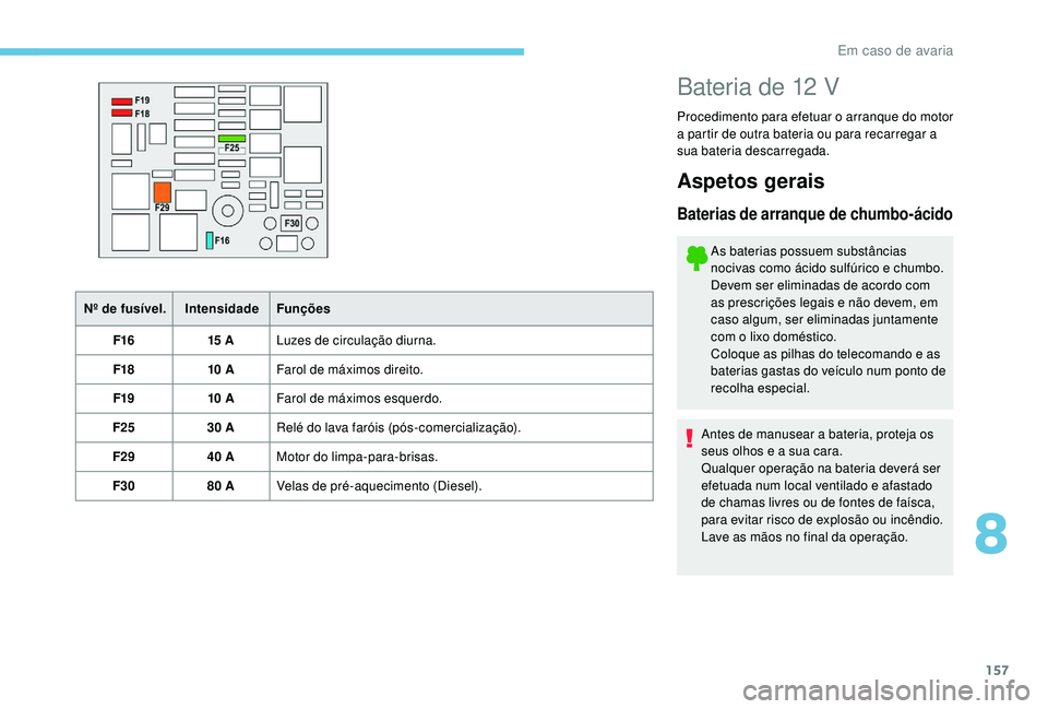 PEUGEOT 2008 2018  Manual de utilização (in Portuguese) 157
Nº de fusível.IntensidadeFunções
F16 15 ALuzes de circulação diurna.
F18 10 AFarol de máximos direito.
F19 10 AFarol de máximos esquerdo.
F25 30 ARelé do lava faróis (pós-comercializaç