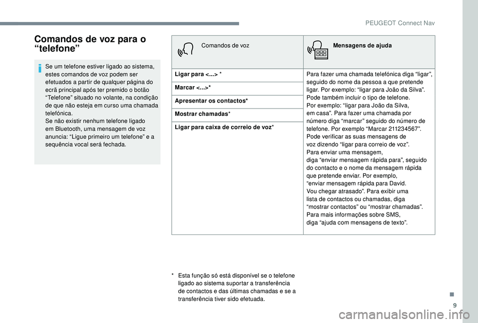 PEUGEOT 2008 2018 Manual de utilização (in Portuguese) 9
Comandos de voz para o
“telefone”
Se um telefone estiver ligado ao sistema,
estes comandos de voz podem ser
efetuados a partir de qualquer página do
ecrã principal após ter premido o bot PEUGEOT 2008 2018 Manual de utilização (in Portuguese) 9
Comandos de voz para o
“telefone”
Se um telefone estiver ligado ao sistema,
estes comandos de voz podem ser
efetuados a partir de qualquer página do
ecrã principal após ter premido o bot