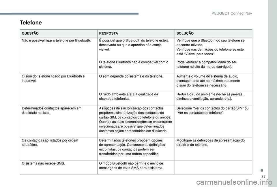 PEUGEOT 2008 2018 Manual de utilização (in Portuguese) 37
Telefone
Q U E S TÃOR E S P O S TASOLUÇÃO
Não é possível ligar o telefone por Bluetooth. É possível que o Bluetooth do telefone esteja desativado ou que o aparelho não esteja
visível.Ve PEUGEOT 2008 2018 Manual de utilização (in Portuguese) 37
Telefone
Q U E S TÃOR E S P O S TASOLUÇÃO
Não é possível ligar o telefone por Bluetooth. É possível que o Bluetooth do telefone esteja desativado ou que o aparelho não esteja
visível.Ve