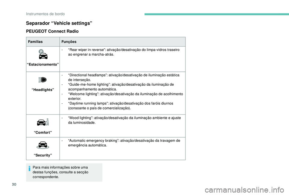 PEUGEOT 2008 2018 Manual de utilização (in Portuguese) 30
Separador “Vehicle settings”
PEUGEOT Connect Radio
FamíliasFunções
“Estacionamento” -
“
Rear wiper in reverse”: ativação/desativação do limpa-vidros traseiro
ao engrenar a ma PEUGEOT 2008 2018 Manual de utilização (in Portuguese) 30
Separador “Vehicle settings”
PEUGEOT Connect Radio
FamíliasFunções
“Estacionamento” -
“
Rear wiper in reverse”: ativação/desativação do limpa-vidros traseiro
ao engrenar a ma